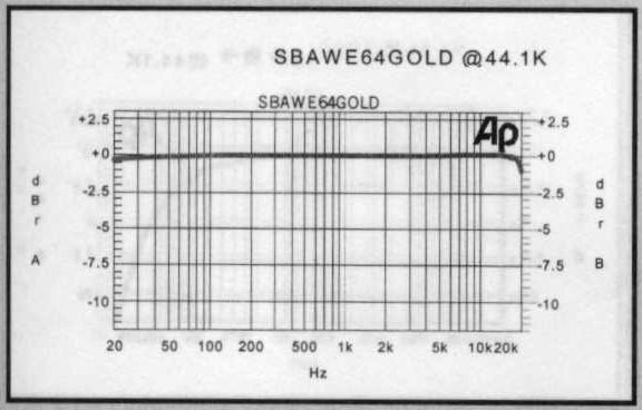 awe64-gold.jpg (38680 bytes)