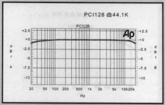 pci128.jpg (38086 bytes)