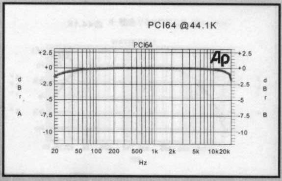 pci64.jpg (39131 bytes)