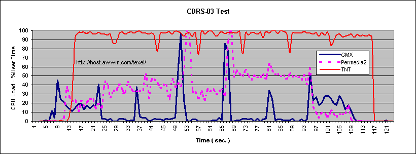 cdrs1.gif (12372 bytes)